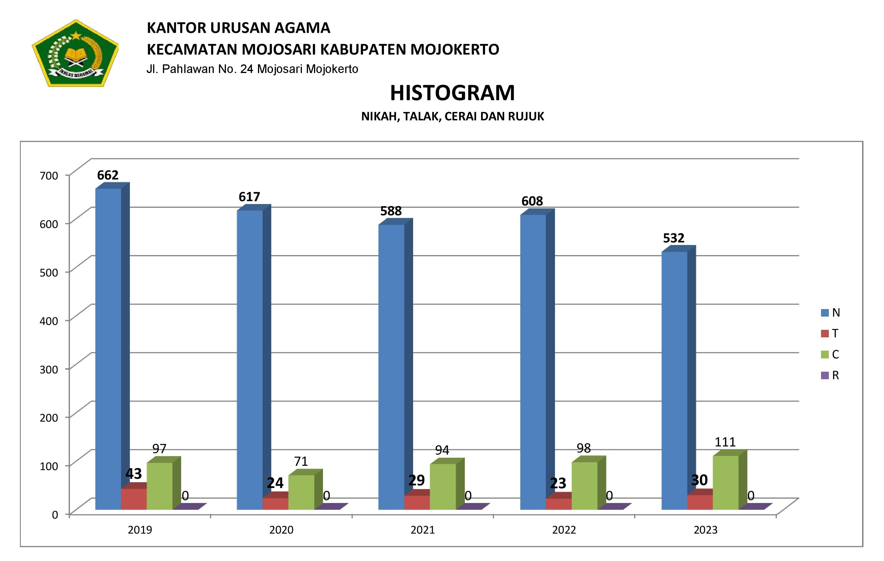 GRAFIK_DATA_NIKAH_2019-2013.jpg